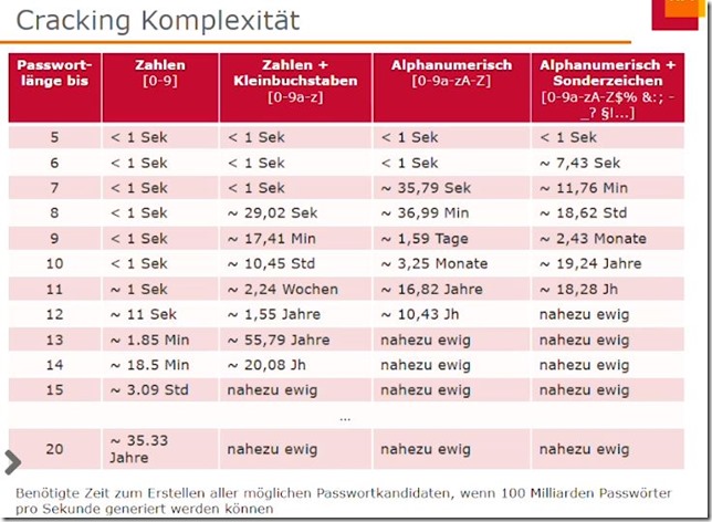 crackingKomplexität